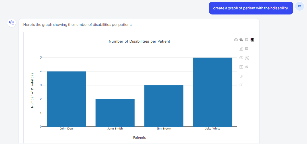 Data Visualization